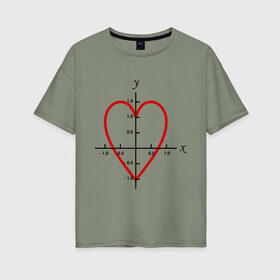 Женская футболка хлопок Oversize с принтом Формула любви математическая (2) в Петрозаводске, 100% хлопок | свободный крой, круглый ворот, спущенный рукав, длина до линии бедер
 | x y | график | для студентов | координатная ось | кривая | математика | математическая формула | сердце | студенты | формула | форула любви