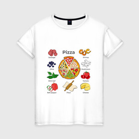 Женская футболка хлопок с принтом Рецепт пиццы в Петрозаводске, 100% хлопок | прямой крой, круглый вырез горловины, длина до линии бедер, слегка спущенное плечо | блюдо | грибы | колбаса | колбаска | креветки | кусочки пиццы | мята | оливки | перец | пицца | помидоры | сыр | тесто
