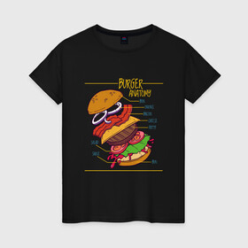Женская футболка хлопок с принтом Схема Анатомия Бургера в Петрозаводске, 100% хлопок | прямой крой, круглый вырез горловины, длина до линии бедер, слегка спущенное плечо | anatomy | bacon | bun | burger | cheese | cheeseburger | fast | fastfood | food | hamburger | onion | patty | salad | sauce | scheme | бекон | булочка | гамбургер | котлета | лук | луковые кольца | помидоры | прикол | салат | соус | сыр | чертёж