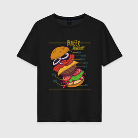 Женская футболка хлопок Oversize с принтом Схема Анатомия Бургера в Петрозаводске, 100% хлопок | свободный крой, круглый ворот, спущенный рукав, длина до линии бедер
 | anatomy | bacon | bun | burger | cheese | cheeseburger | fast | fastfood | food | hamburger | onion | patty | salad | sauce | scheme | бекон | булочка | гамбургер | котлета | лук | луковые кольца | помидоры | прикол | салат | соус | сыр | чертёж